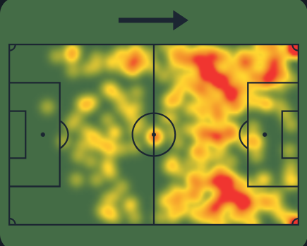 Kevin de Bruyne's heat map.