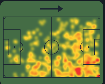 Dejan Kulusevski heat map.