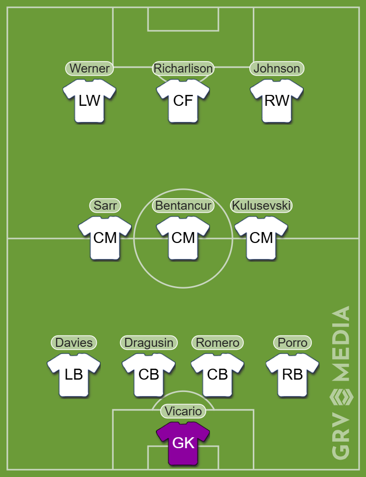 Tottenham predicted XI v Man City