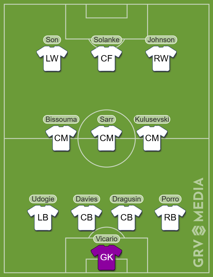 Tottenham Hotspur predicted starting XI v Manchester City