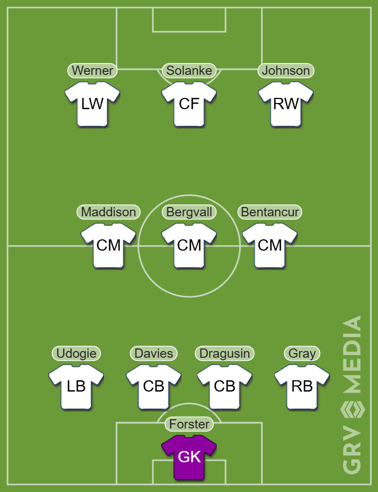 Tottenham predicted starting XI v Roma