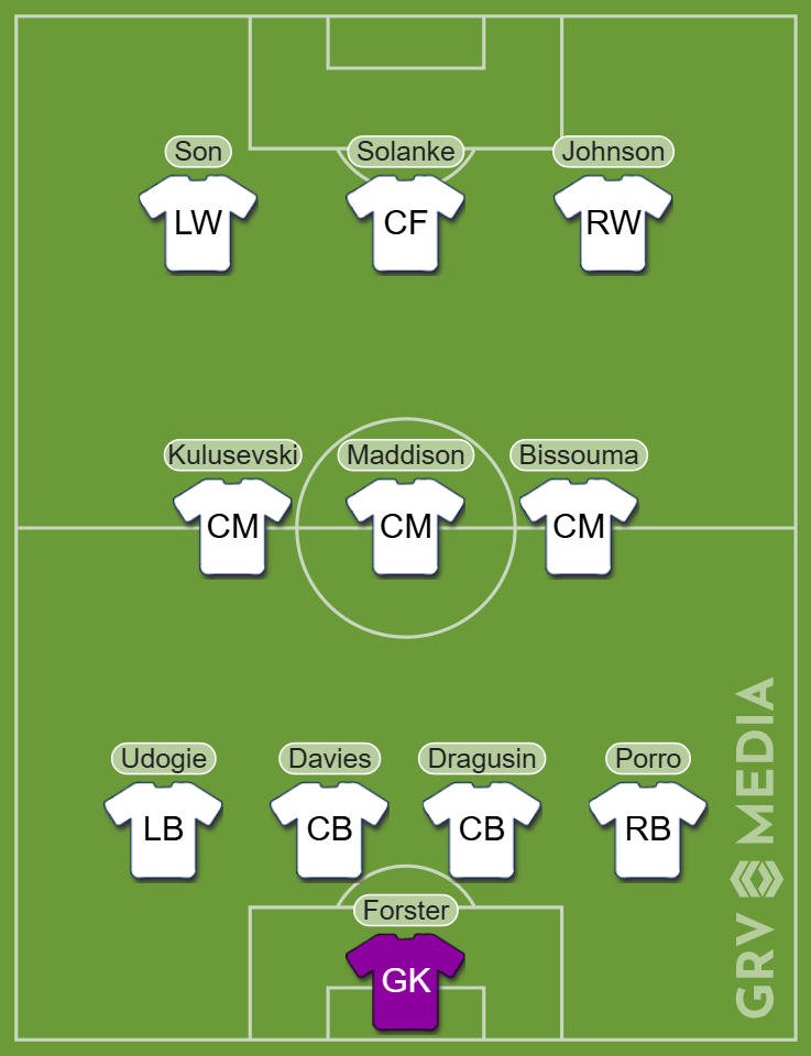 Tottenham predicted starting XI v Fulham