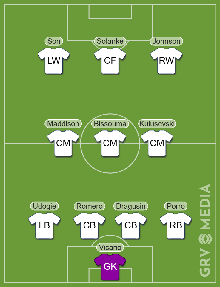 Tottenham predicted XI v Aston Villa