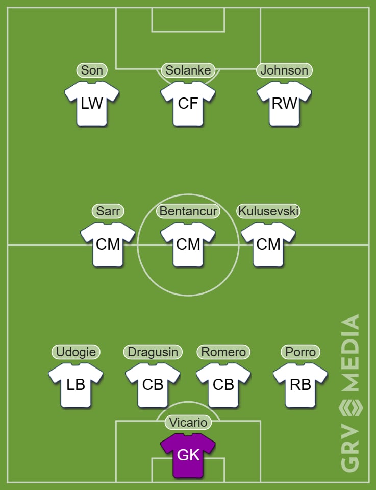 Tottenham Hotspur predicted starting XI v Ipswich Town