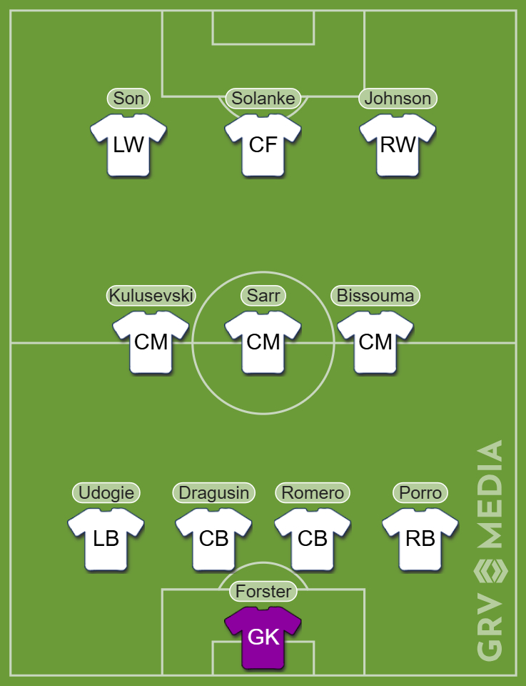 Tottenham predicted XI v Chelsea