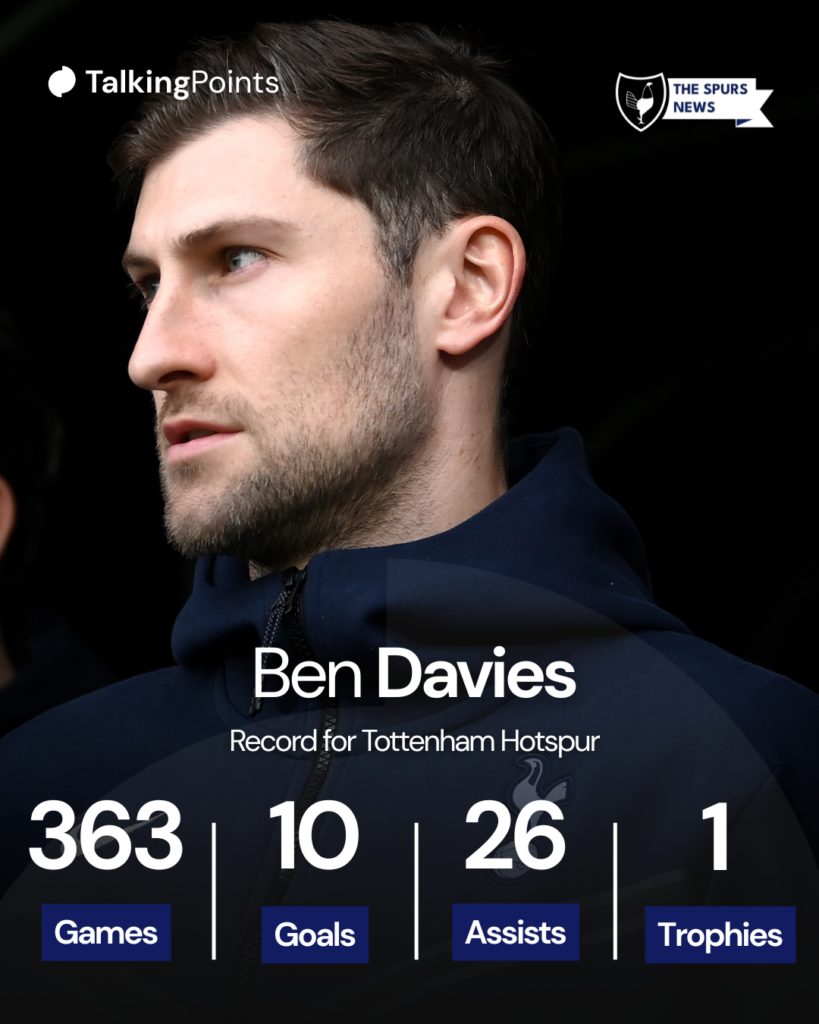 Ben Davies' stats Tottenham