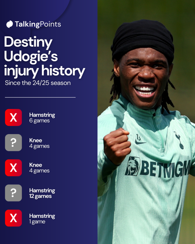 Destiny Udogie's injury history at Tottenham since 2024/25 season