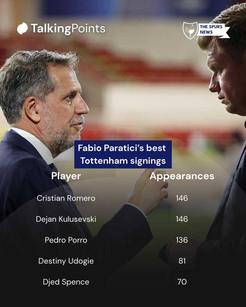 Fabio Paratici's best Tottenham signings