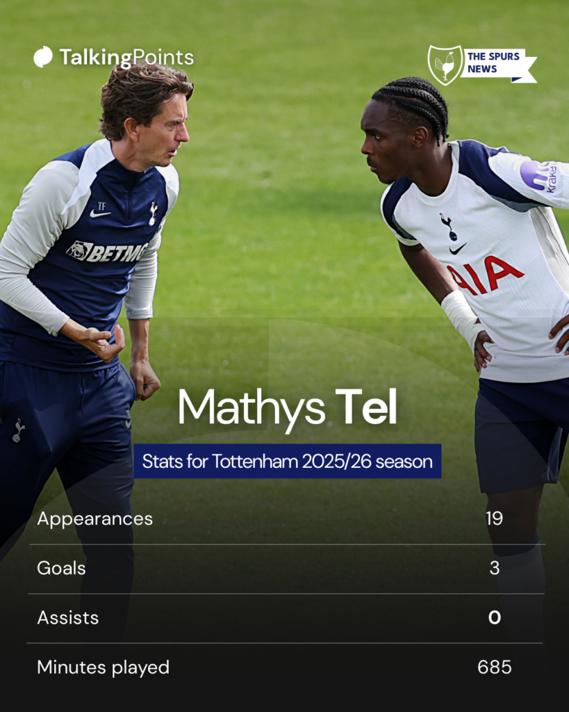 Mathys Tel's stats