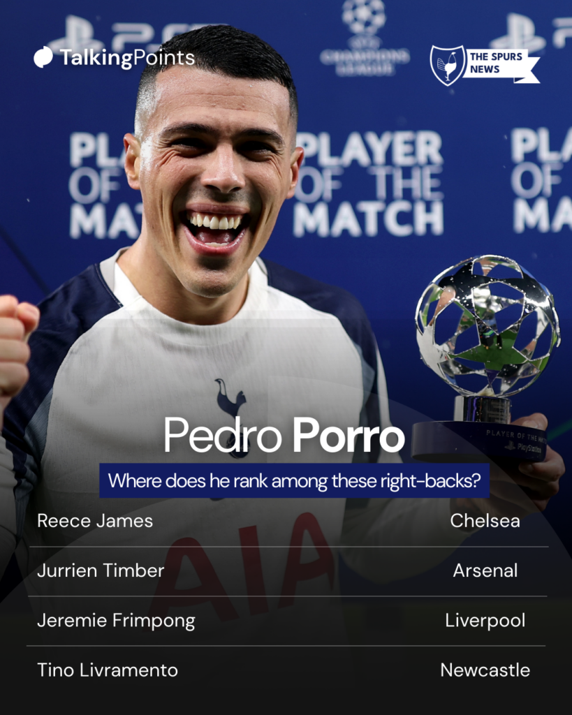 Pedro Porro versus other right-backs