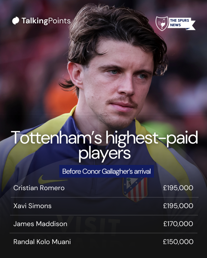 Tottenham's best-paid players