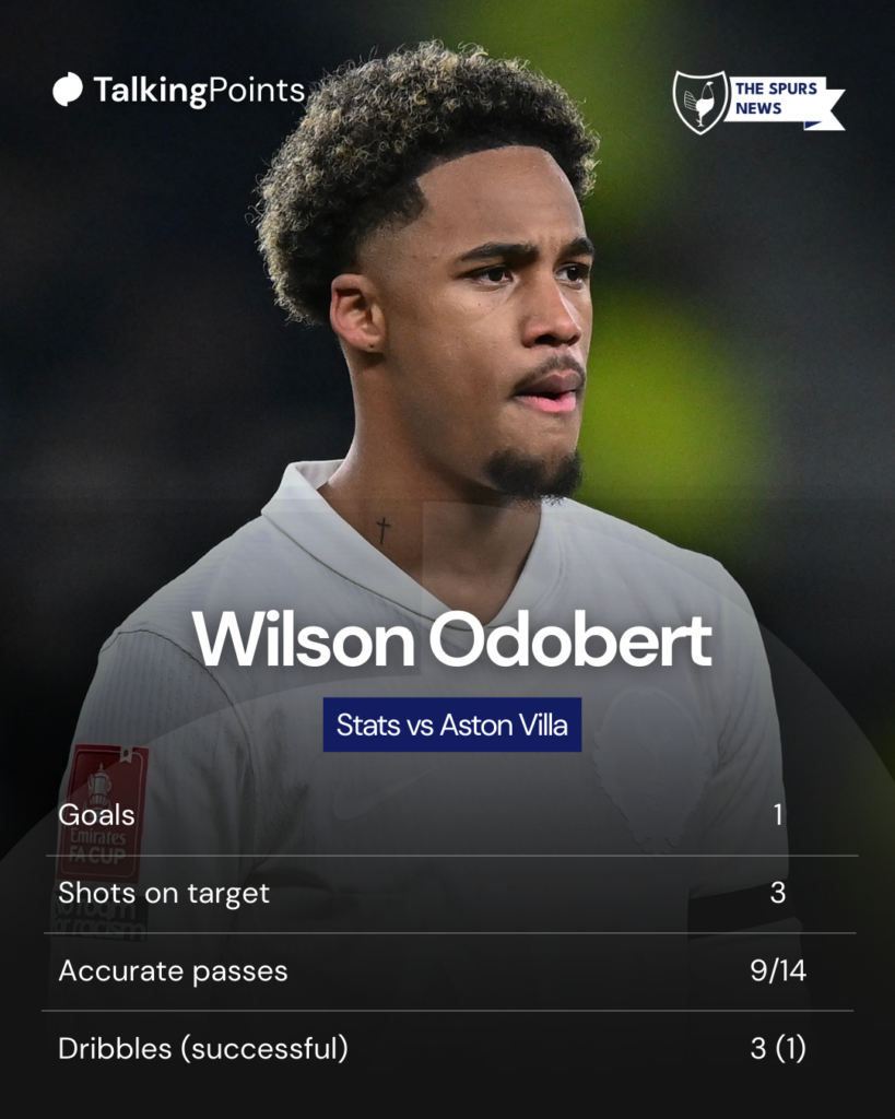 Tottenham forward Wilson Odobert's stats vs Aston Villa