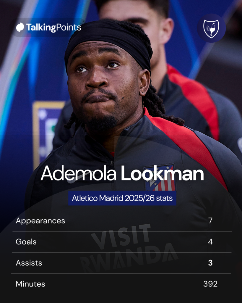 Ademola Lookman stats