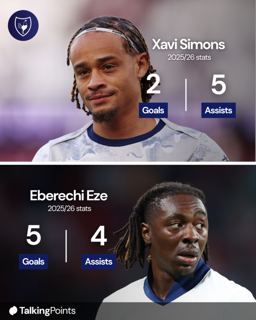 Eberechi Eze vs Xavi Simons