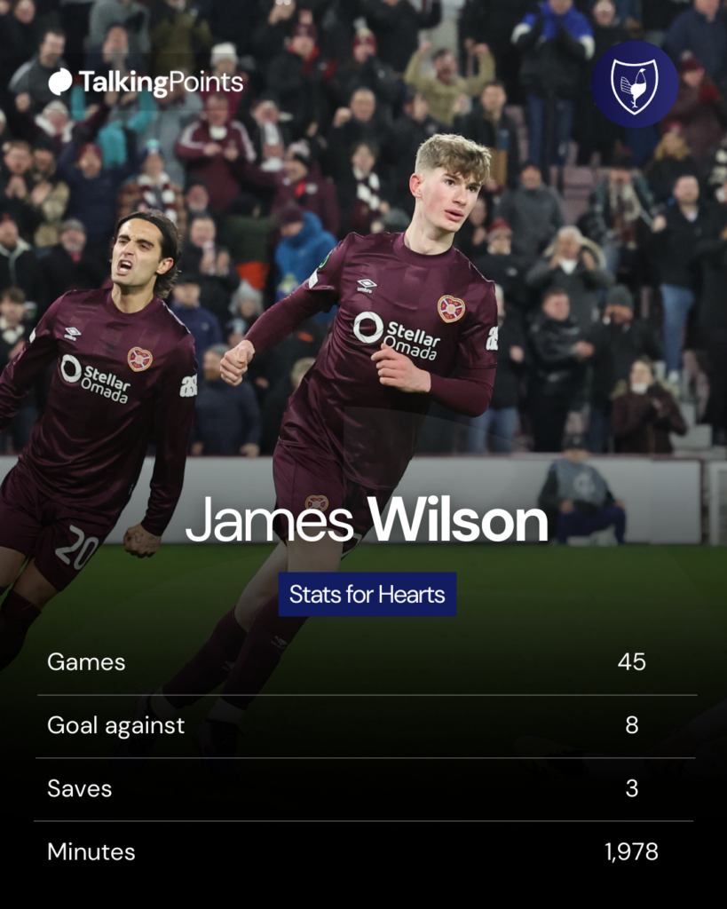 James Wilson's stats for Hearts