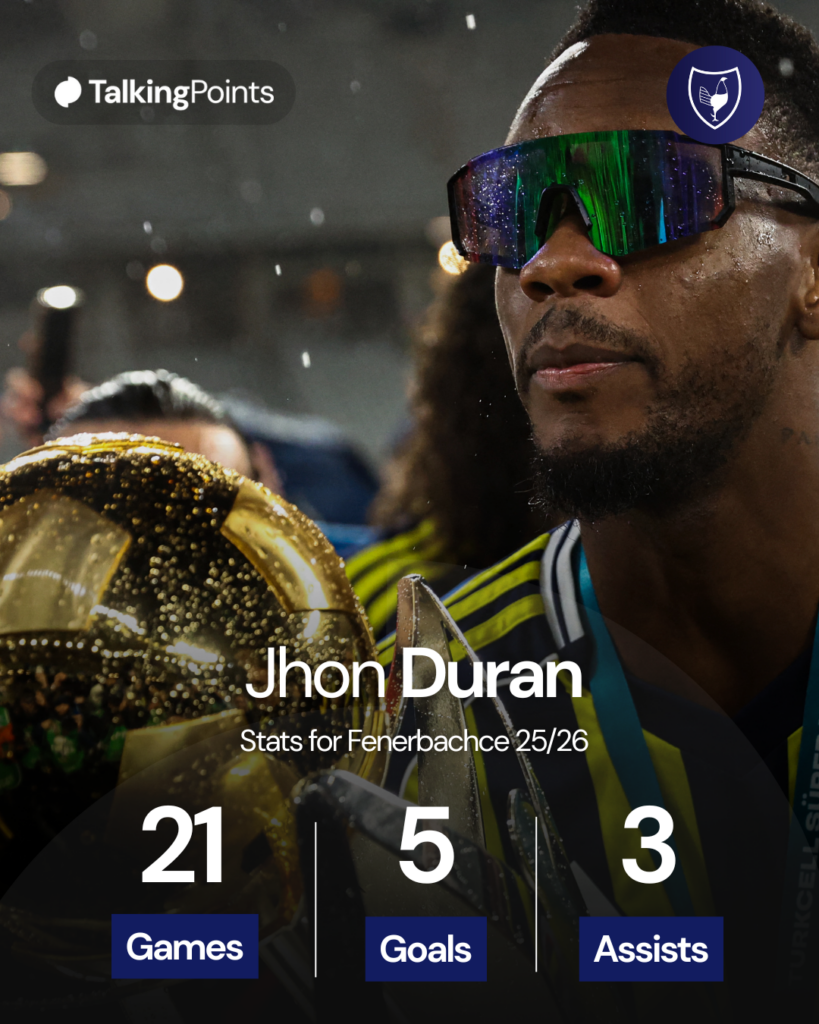 Jhon Duran's 25/26 stats