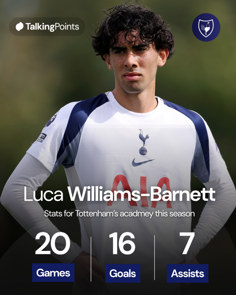 Luca Williams-Barnett stats