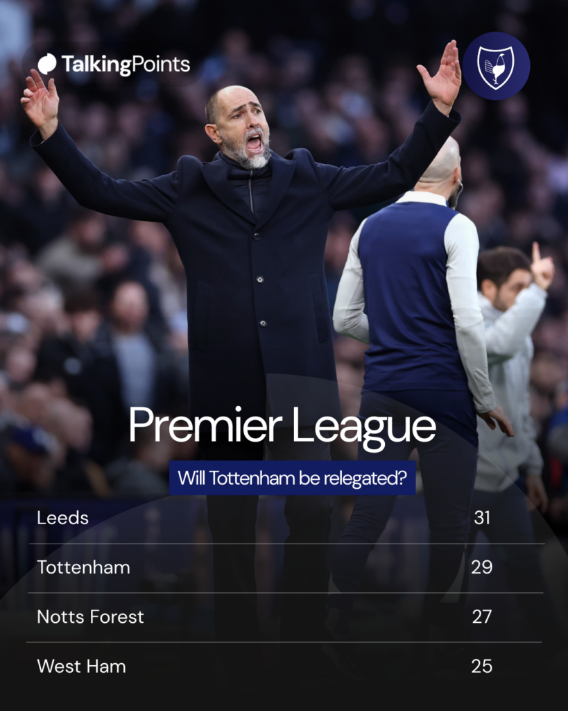 Tottenham relegation chances