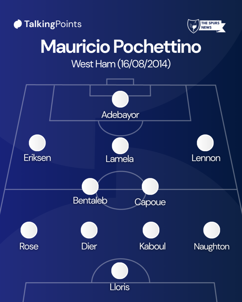 Tottenham team vs West Ham 2014.