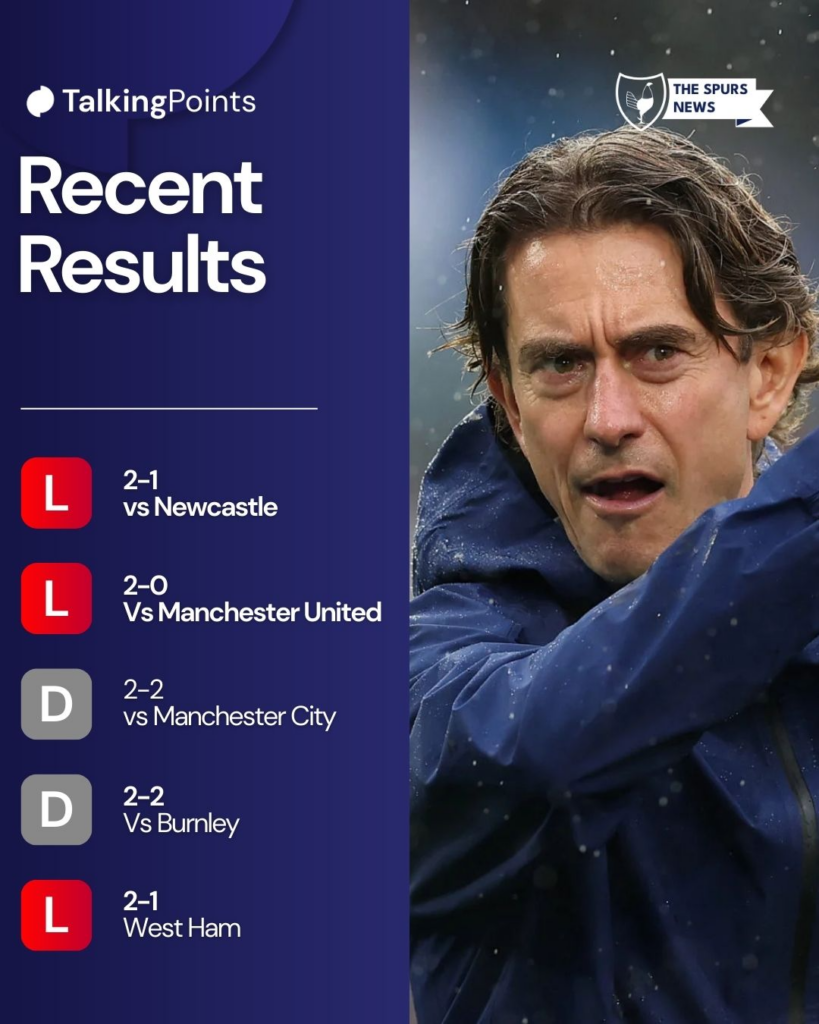 Tottenham recent results