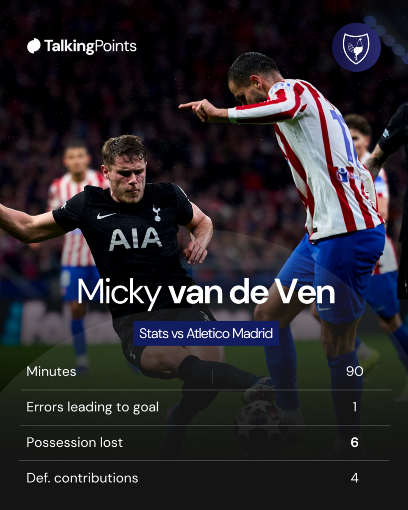 Micky van de Ven stats vs Atletico
