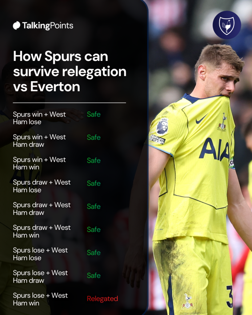 Spurs survival chances vs Everton