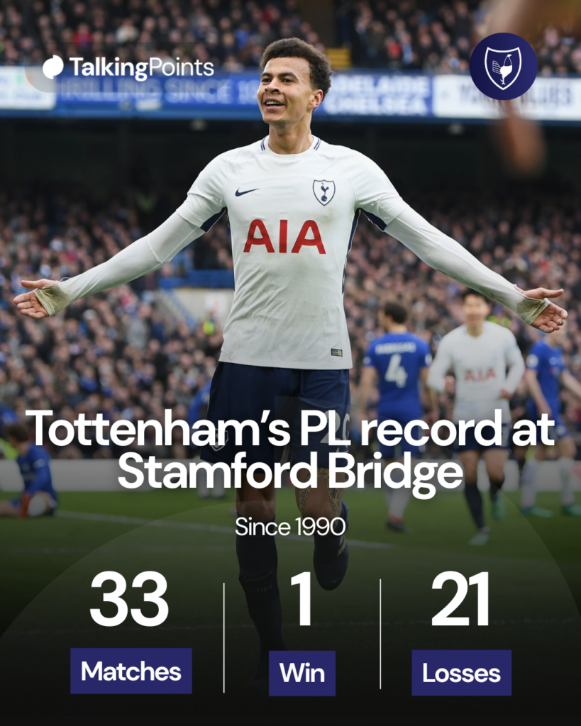 Tottenham’s record at Stamford Bridge